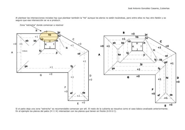 Construcción geométrica cubiertas