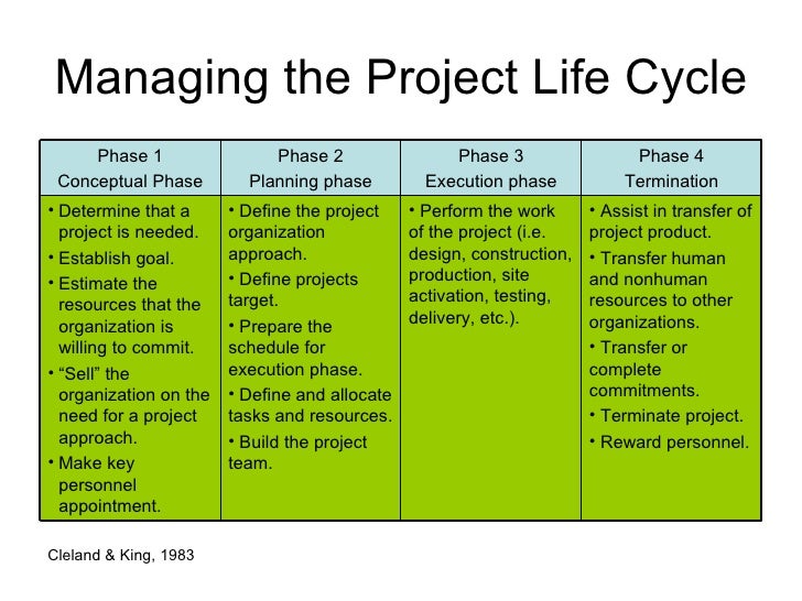 construction project schedule