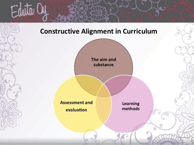 Constructive alignment of the components of a lesson plan image