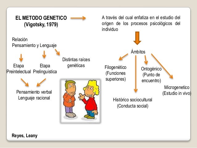Buhler Teoria Del Lenguaje Pdf