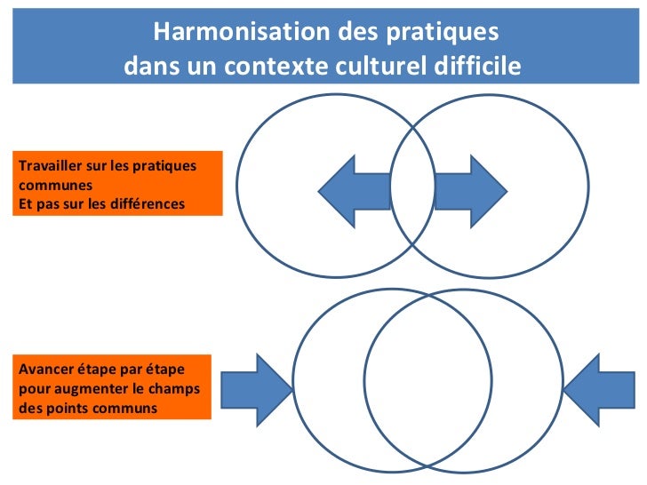 comment construire une politique rh