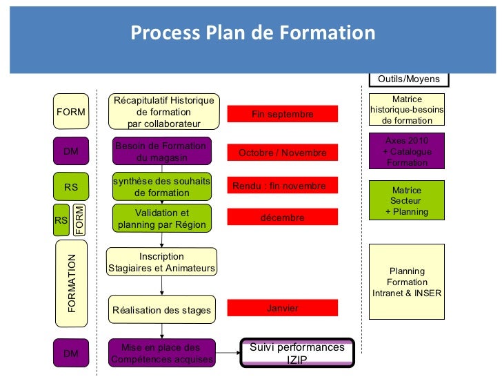 comment construire une politique rh