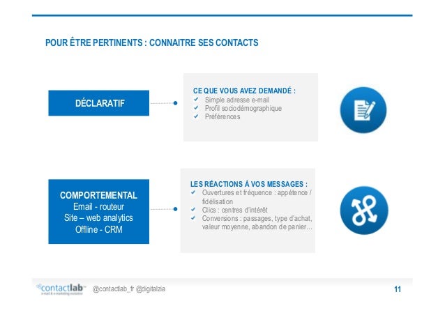 comment construire un e-mail