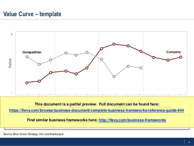 customer value curves “as is” and “to be” value curves with metrics provide you with a simple graphical display showing what you must do to deliver exceptional value to your most important customers. customer value curves “as is” and “to be” value curves with metrics provide you with a simple graphical display showing what you must do to deliver exceptional value to your most important customers.