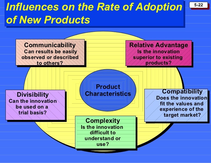 Consumer Behaviour