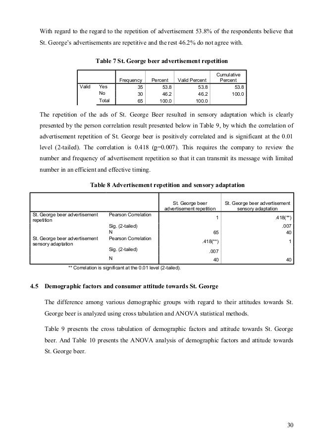 Marketing Research Techniques White Papers - Decision Analyst, Inc