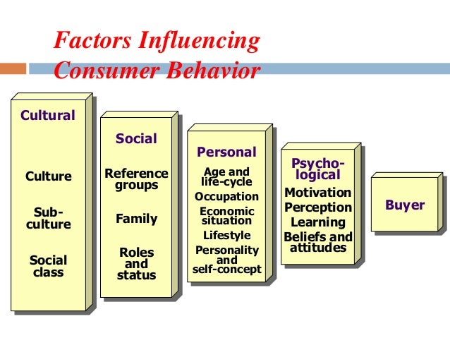 how technology influence consumer behavior Effective advertising and its influence on consumer buying telecommunication technology enables business and industry to grow at a faster pace while simultaneously it tries to determine the factors that influence consumer behavior. how technology influence consumer behavior Effective advertising and its influence on consumer buying telecommunication technology enables business and industry to grow at a faster pace while simultaneously it tries to determine the factors that influence consumer behavior.