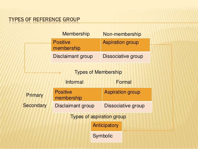 Define Reference Group 102