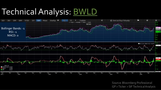 Bollinger bands study bloomberg