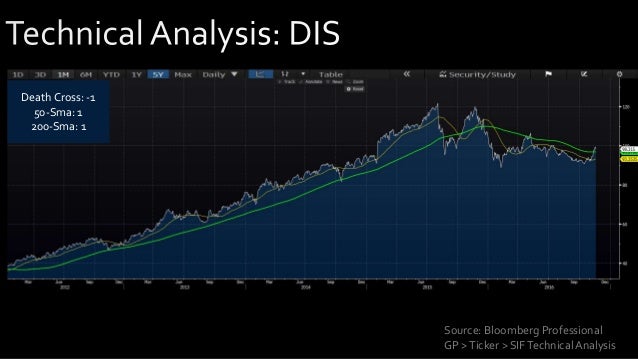 Bollinger bands study bloomberg