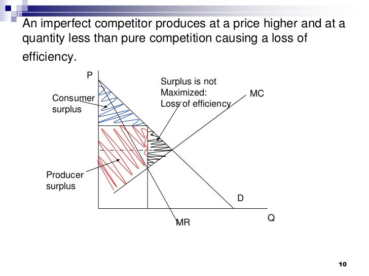 Consumer producer surplus