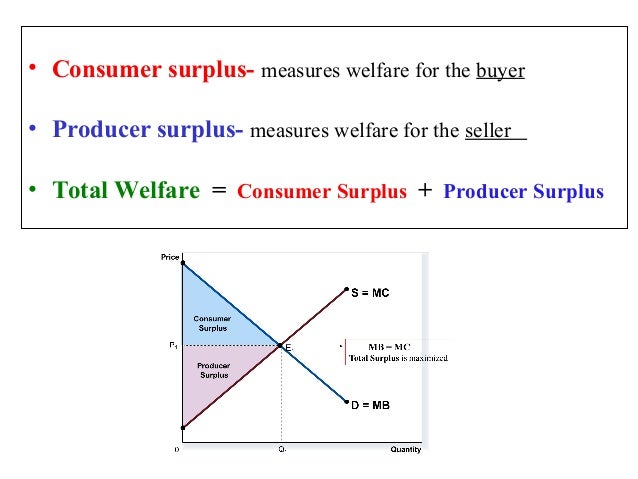 what is the total amount of producer and consumer surplus is social welfare