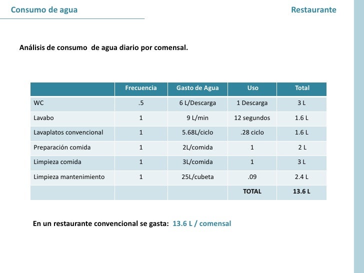 Consumo de agua1