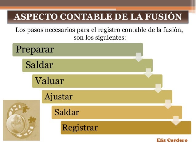 FUSION, LIQUIDACION Y DISOLUCION DE LAS SOCIEDADES MERCANTILES