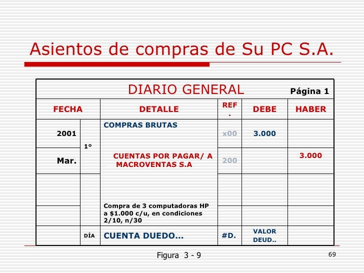 Ciclo Contable De Una Empresa Comercial