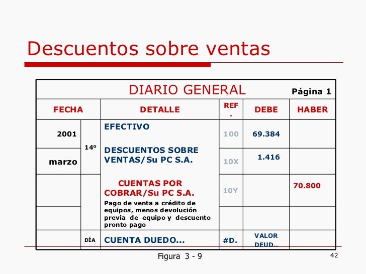 Ciclo Contable De Una Empresa Comercial Parte I Ciclo Contable De Una Empresa Comercial Parte I