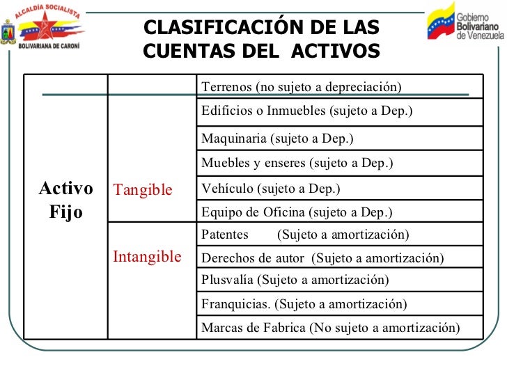 Contabilidad de los consejos comunales presentacion