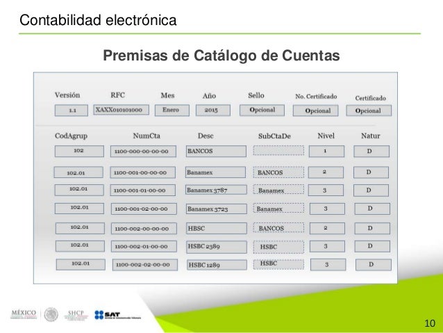 Contabilidad electrónica