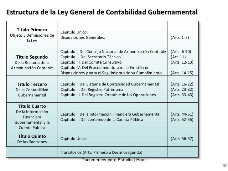 Contabilidad gubernamental