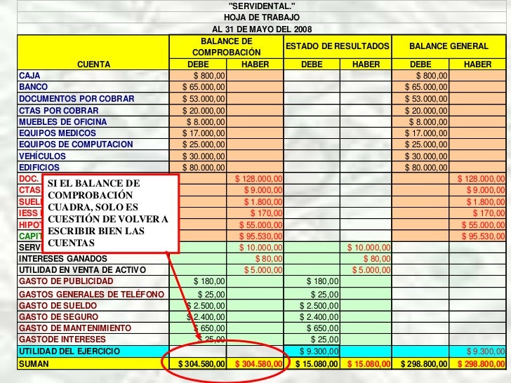 ejercicio de hoja de trabajo hoja de balance general