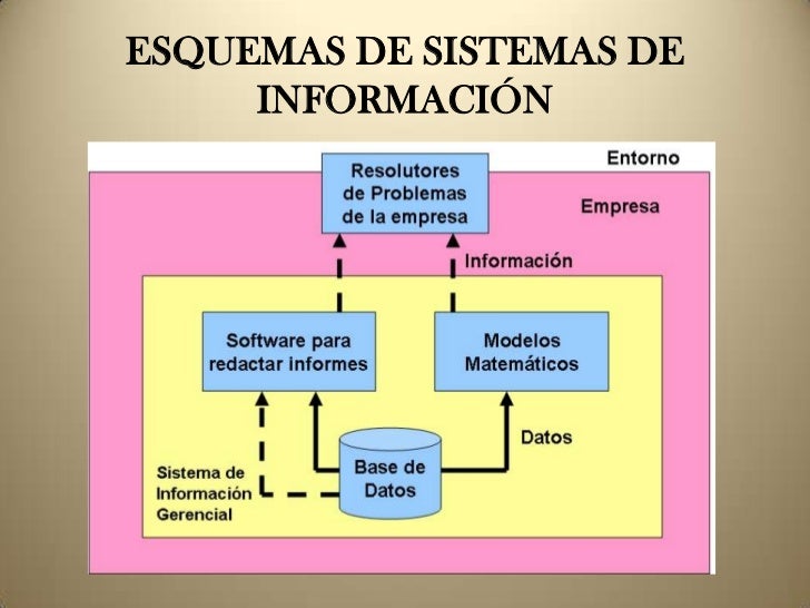 Contabilidad y Sistema de Informacion Contable