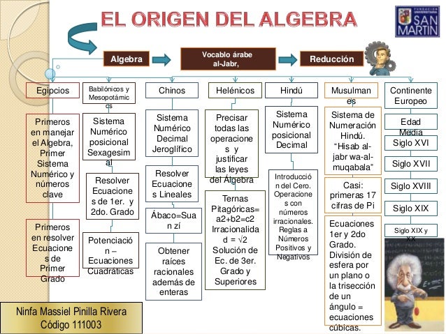 origen del algebra