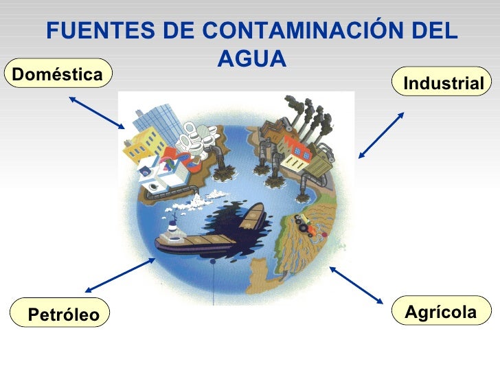 Contaminación del agua