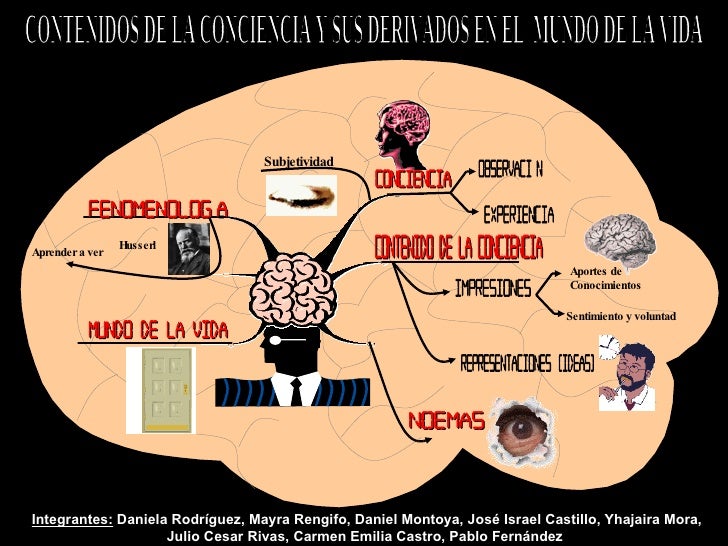 CONTENIDOS DE LA CONCIENCIA Y SUS DERIVADOS EN EL MUNDO DE LA VIDA