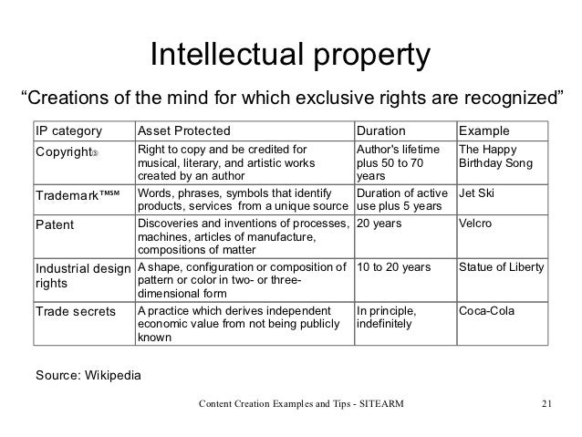 What Is Virtual Intellectual Property What Is Virtual Intellectual Property