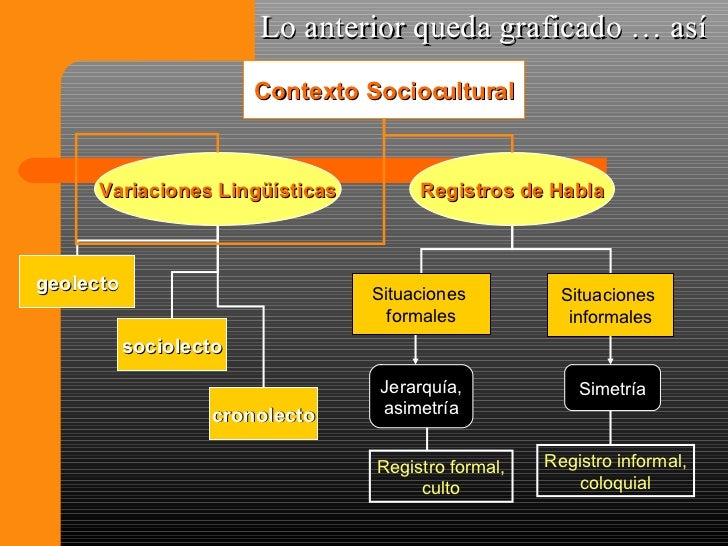 sociocultural contexts sociocultural contexts
