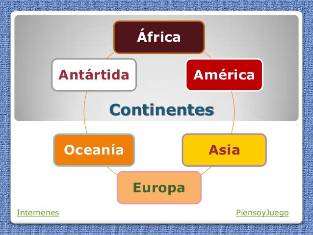 Continentes
África
América
Asia
Europa
Oceanía
Antártida
Internenes PiensoyJuego
 