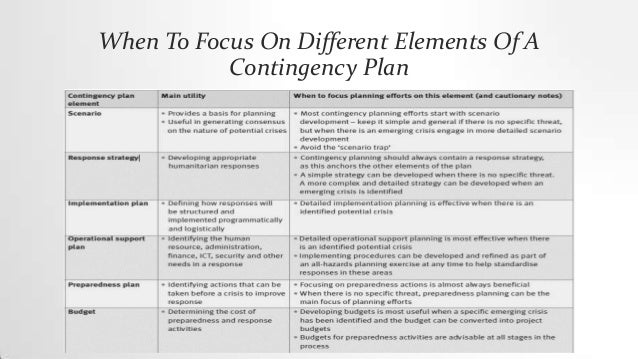 Emergency plan template for businesses