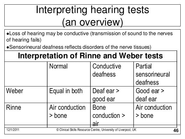 weber and rinne test