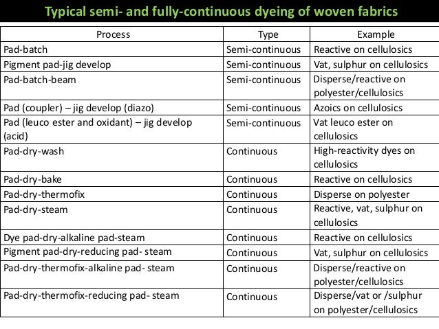 process of continuous example