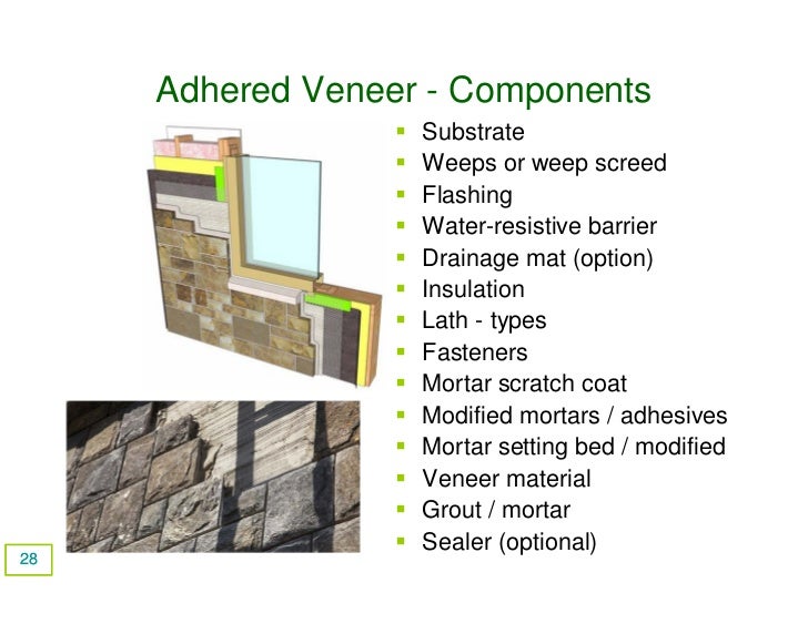 Continuous insul and adheered veneer