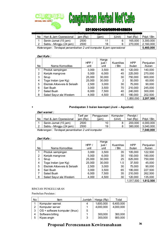 Contoh Business Plan Cafe