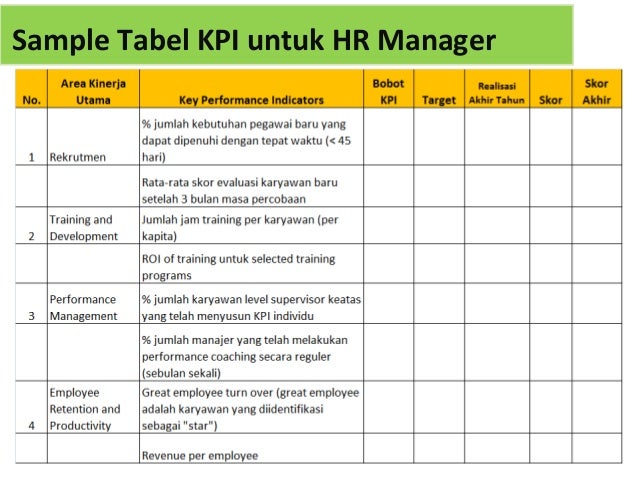 Contoh kpi