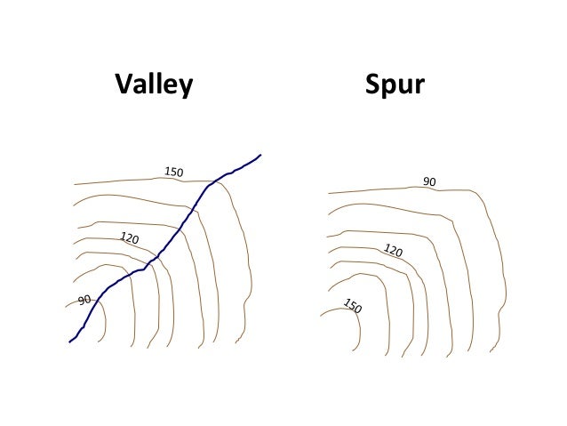 Contour Spur Ridge Lines Land Map Sfas Navigation Tips Valley Draw Contour Spur Ridge Lines Land Map Sfas Navigation Tips Valley Draw