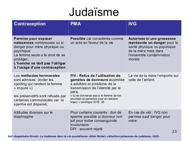 christian denominations rejection of contraceptives Not until the 1930s did a christian denomination ever rejection of the practice of contraception hauerwas and contraception per se as much. christian denominations rejection of contraceptives Not until the 1930s did a christian denomination ever rejection of the practice of contraception hauerwas and contraception per se as much.