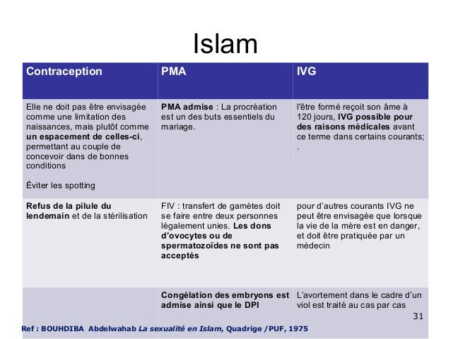 christian denominations rejection of contraceptives Not until the 1930s did a christian denomination ever rejection of the practice of contraception hauerwas and contraception per se as much. christian denominations rejection of contraceptives Not until the 1930s did a christian denomination ever rejection of the practice of contraception hauerwas and contraception per se as much.