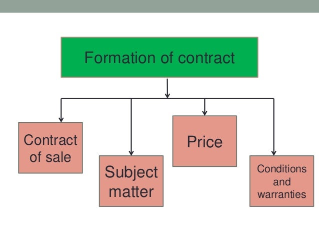 valid contract essential elements valid contract valid contract essential elements valid contract