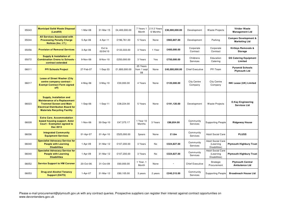 modeling contract pdf