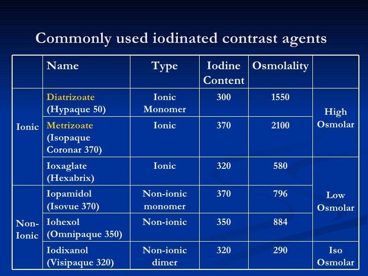 Contrast Agents Introduction to Radiology