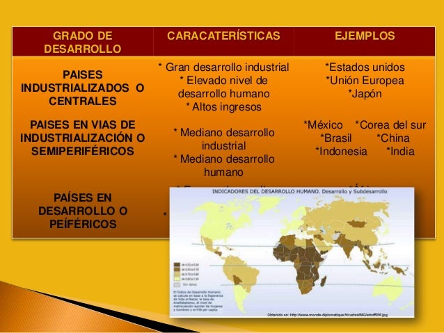 Contrastes entre paises desarrollados y en desarrollo 425