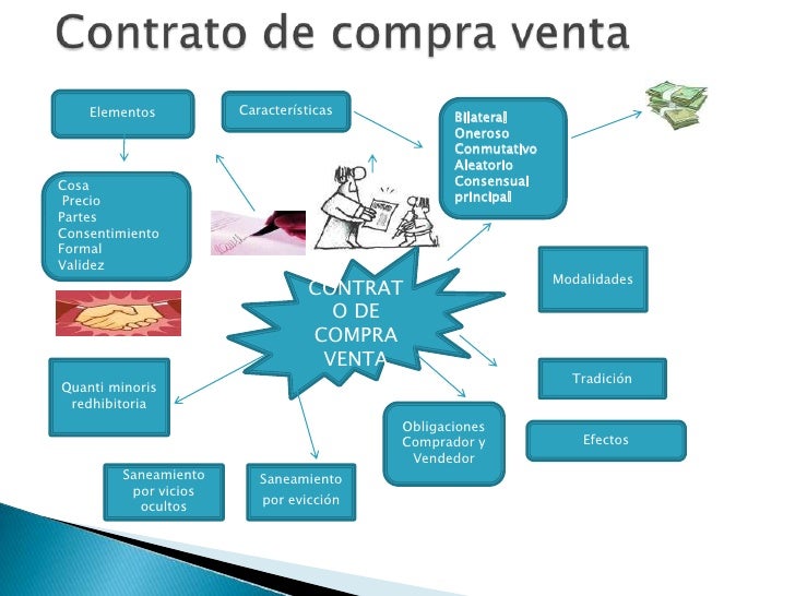 Contrato compra venta de vehiculos pdf