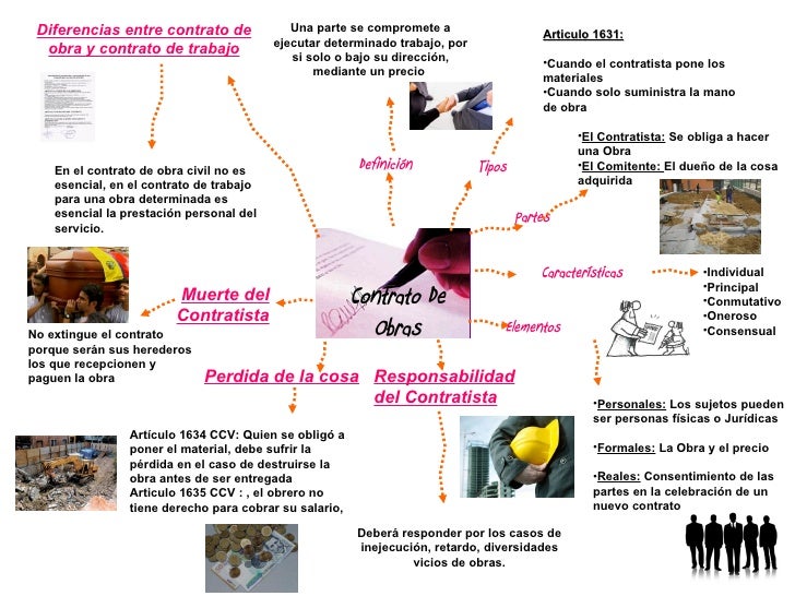 Servicio escoltas privadas trabajo de mano Servicio escoltas privadas trabajo de mano
