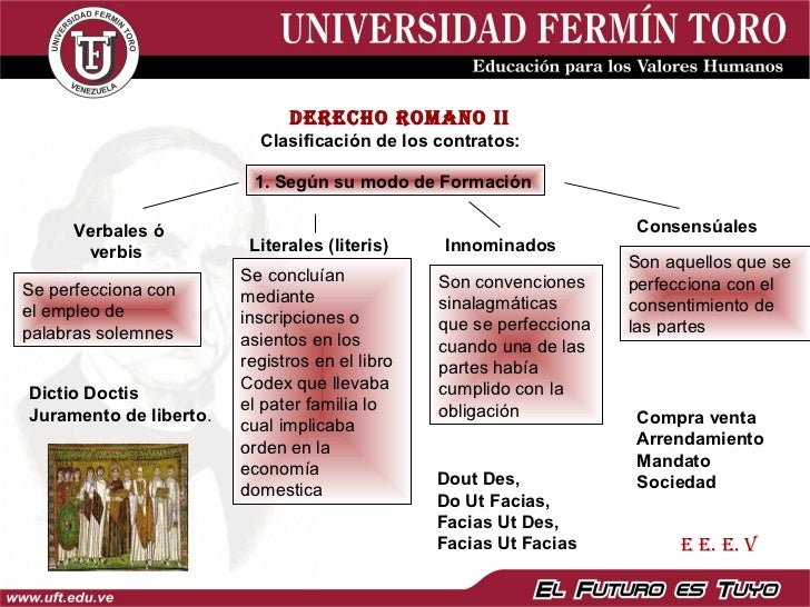 Contratos Y Elementos De Los Contratos 