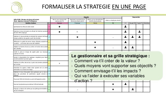 exemple de ovar