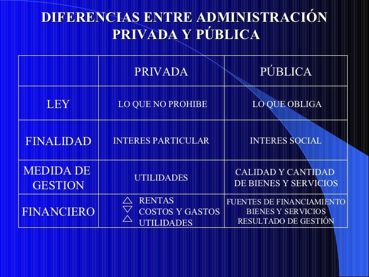 Resultado de imagen para ADMINISTRACIóN PRIVADA\