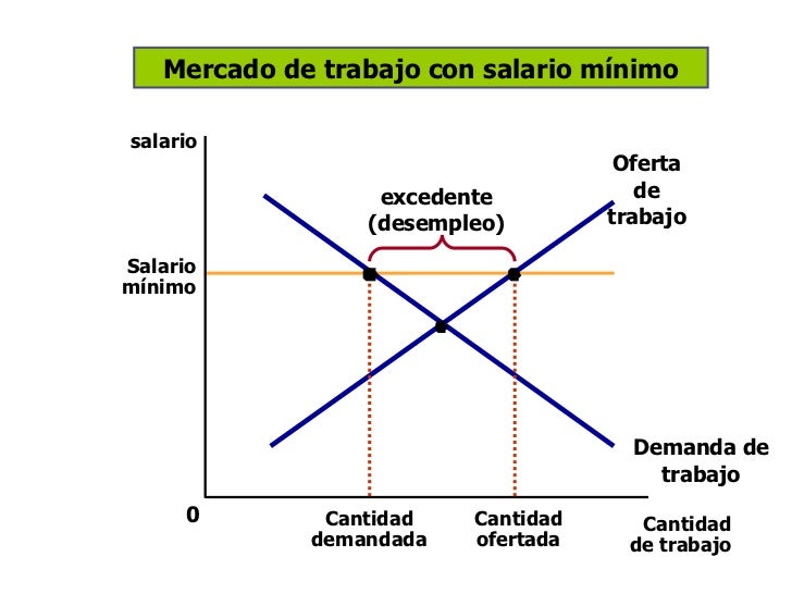 Forex chile oferta de trabajo
